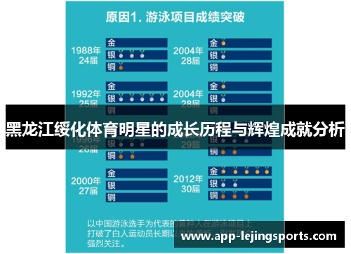 黑龙江绥化体育明星的成长历程与辉煌成就分析